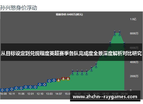 从目标设定到兑现程度英超赛季各队完成度全景深度解析对比研究 从目标设定到兑现程度英超赛季各队完成度全景深度解析对比研究