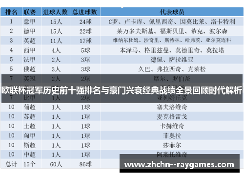 欧联杯冠军历史前十强排名与豪门兴衰经典战绩全景回顾时代解析 欧联杯冠军历史前十强排名与豪门兴衰经典战绩全景回顾时代解析